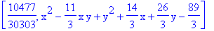 [10477/30303, x^2-11/3*x*y+y^2+14/3*x+26/3*y-89/3]